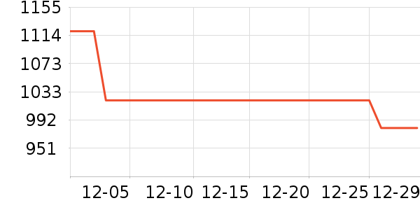 HAZZYS ����˹��֯��ʷ�۸�