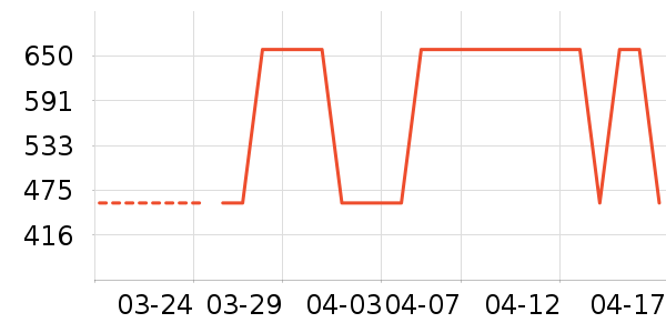 ��Ϊ�����ֱ���ʷ�۸�