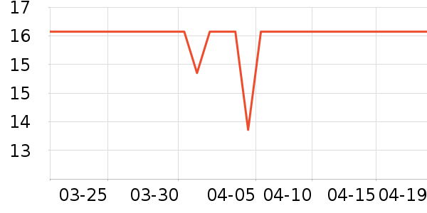 ��Ľ��๤����ʷ�۸�