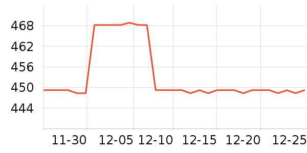 SAMEDREAM��ͷ����ʷ�۸�