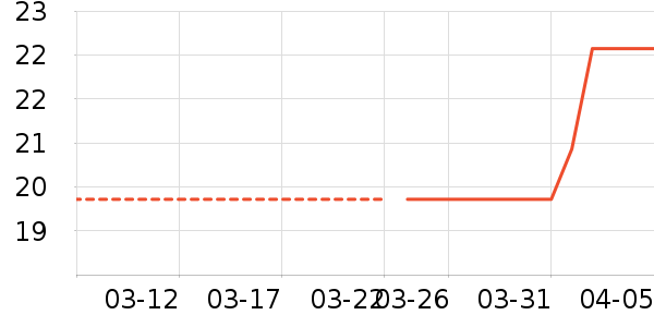 ���ʹ��˲ι���ʷ�۸�