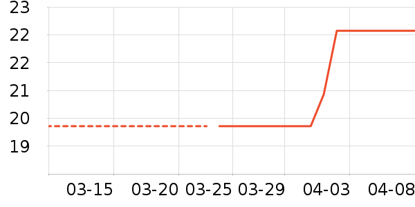 ���ʹ��˲ι���ʷ�۸�