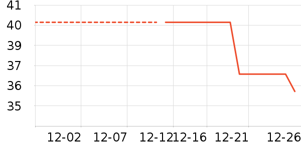 ��������ʷ�۸�