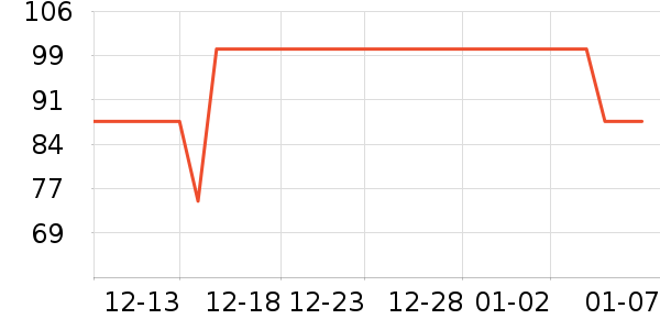 ��ά˹Ůʽ����/������ʷ�۸�