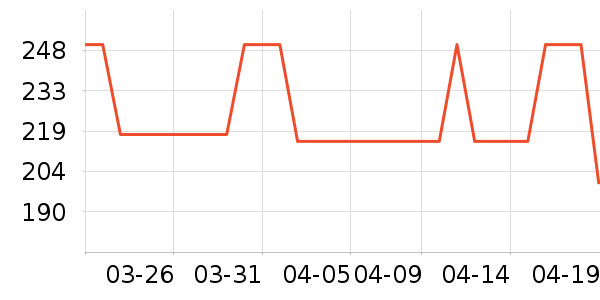 ONLYŮʽ������ʷ�۸�