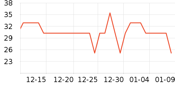 ����ֽ��ʷ�۸�