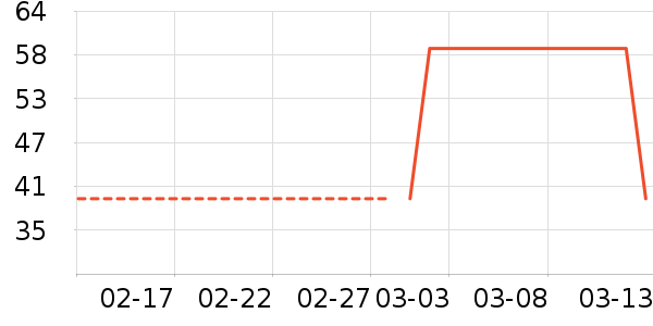 ��������Ӱ��ʷ�۸�