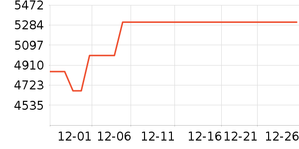 ������������ʷ�۸�