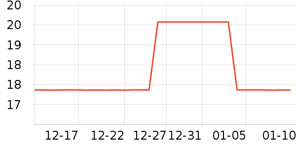 �ɵ�ŵ����Ӫ��������ʷ�۸�