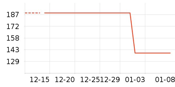 ������ʷ�۸�