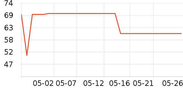 �Ŷ�������/˪��ʷ�۸�