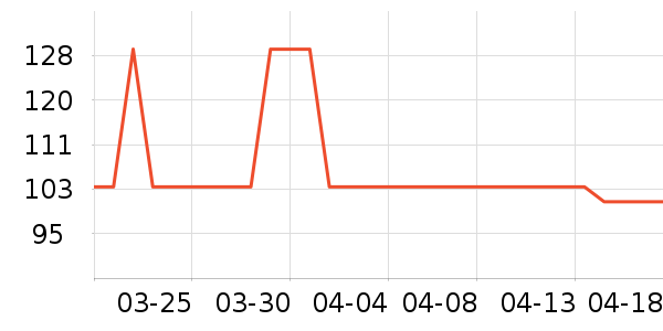 DAISY BEAUTYʱ������/����/������ʷ�۸�