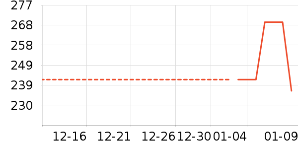 ʱ�е�׹/������ʷ�۸�