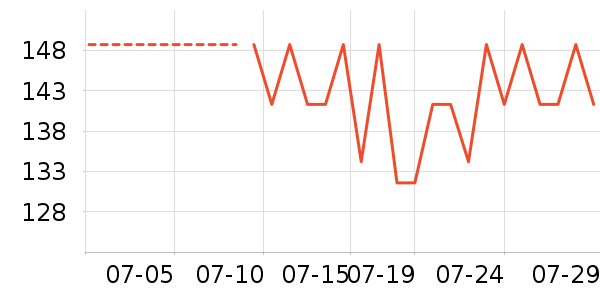 DAISY BEAUTYʱ������/����/������ʷ�۸�