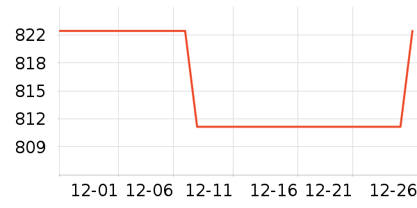 ���Ȼ���ʷ�۸�