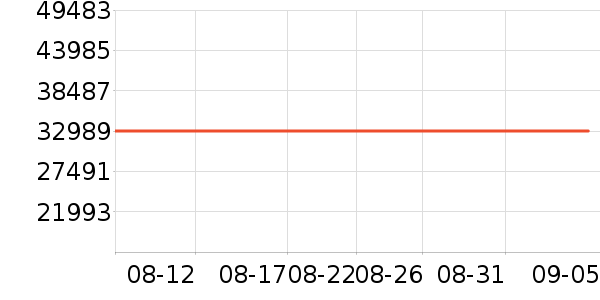 ��˶������ʷ�۸�