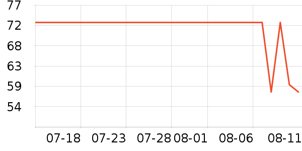 ��˼�ֻ������/��������ʷ�۸�