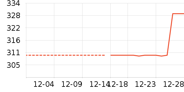 �ֻ���������ʷ�۸�