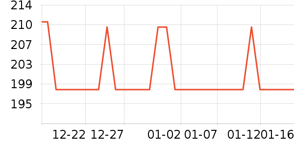 �������������ʷ�۸�