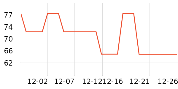 ��˹������๤����ʷ�۸�