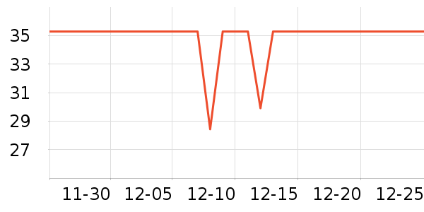 ����ʿ���/������ʷ�۸�