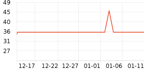 ����ʿ���/������ʷ�۸�