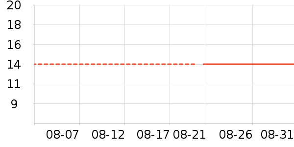 ����԰���/������ʷ�۸�