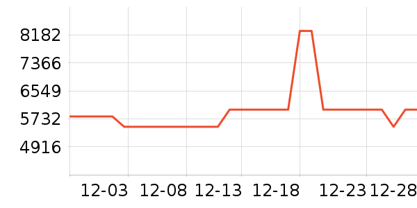 ����ϴ�»���ʷ�۸�