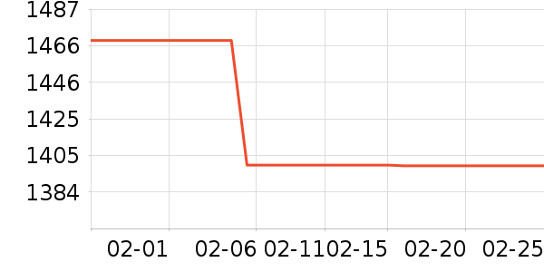 ���������ʷ�۸�