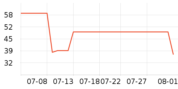 �����˶�����ʷ�۸�