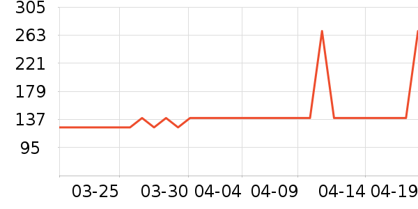 Ͼ��ʿ��ͯ����/������ʷ�۸�