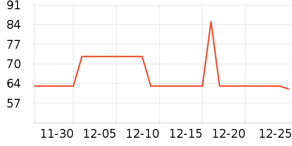 ���⹤����ʷ�۸�