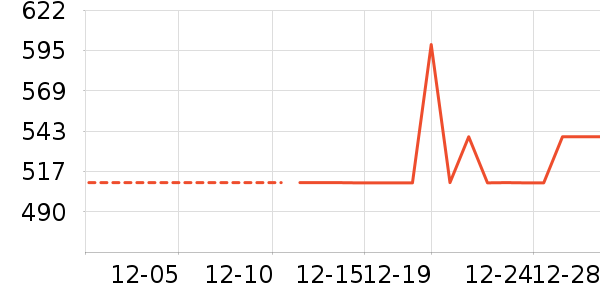 Ůʽ����/������ʷ�۸�