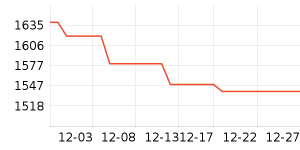 ��������������ʷ�۸�