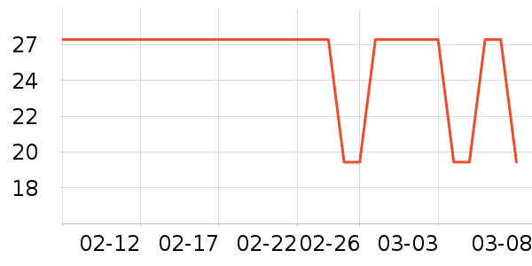 �Ƴ������ʷ�۸�