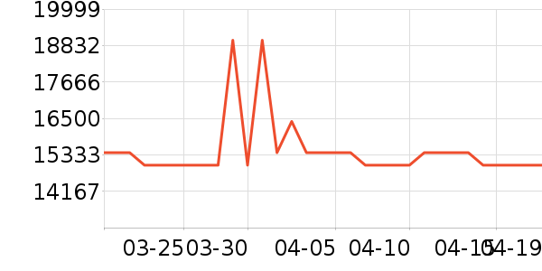 ������ϴ�����ʷ�۸�