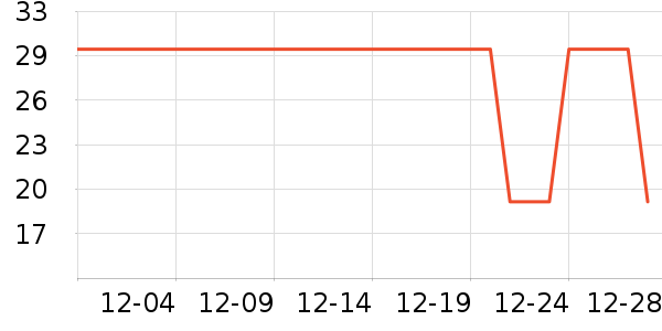 ��ֻ������/������ʷ�۸�