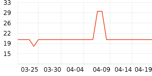 ��ֻ������/������ʷ�۸�