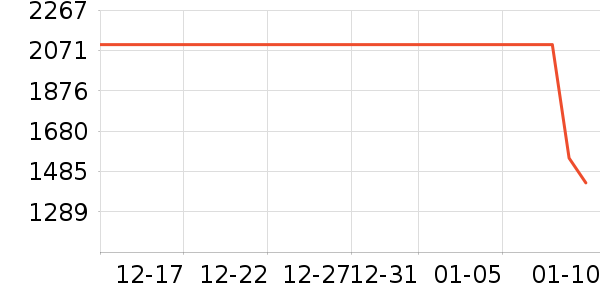 ����ƽ�������ʷ�۸�