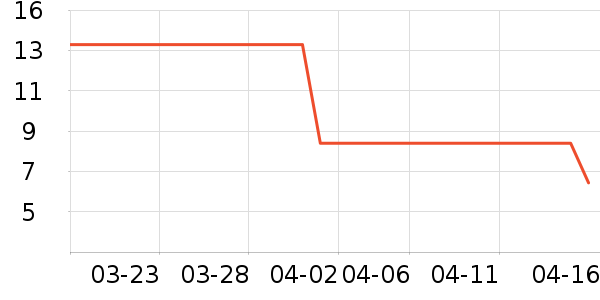 ����Ҿ���Ʒ��ʷ�۸�