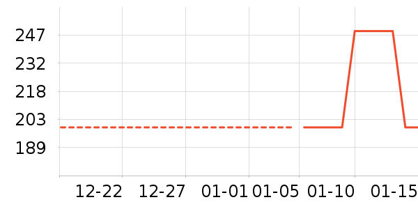 Ůʽ������ʷ�۸�