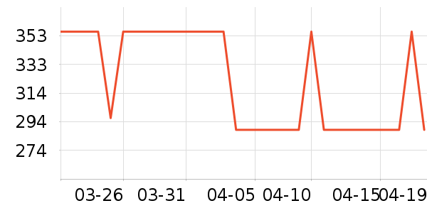 ˮ�Ǳ�����ʷ�۸�