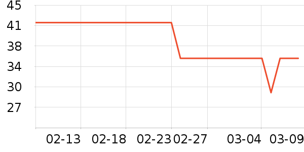 ��ҩ��������Ӫ��������ʷ�۸�