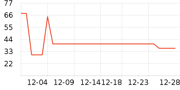 ����Ҿ���Ʒ��ʷ�۸�