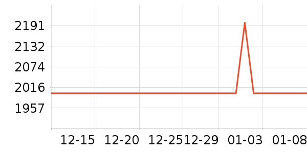 vivoƽ�������ʷ�۸�