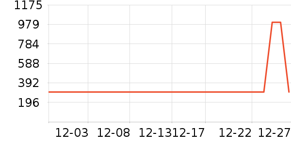 ���ĵ�ѹ������ʷ�۸�