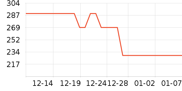 ��ϲ����Ʒ���� ��ʷ�۸�