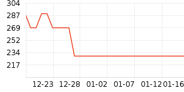 ��Ʒ���� ��ʷ�۸�