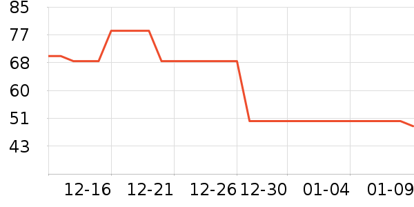 ������������ʷ�۸�