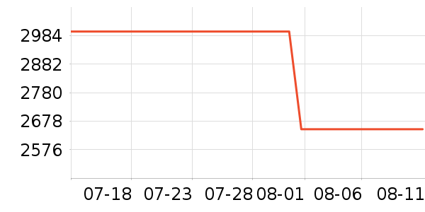 ��Ϊƽ�������ʷ�۸�